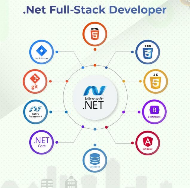 COMPUTER PARK - FULL STACK WEB DEVELOPMENT IN ASP.NET CORE