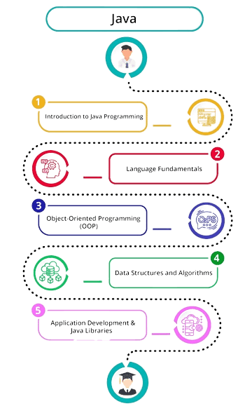 COMPUTER PARK - JAVA PROGRAMMING